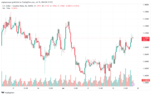 تحليل-USDCAD-19-7-2024