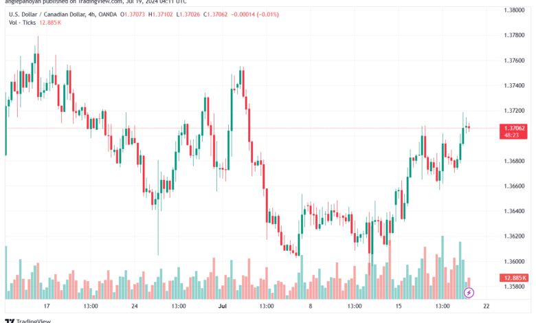 تحليل-USDCAD-19-7-2024