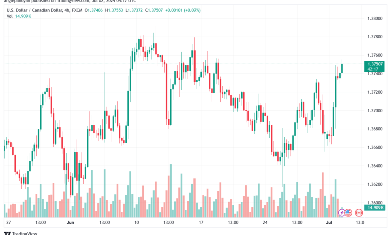 تحليل-USDCAD-2-7-2024