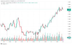تحليل-USDCAD-29-7-2024