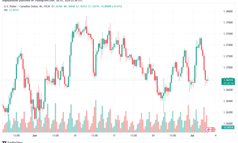تحليل-USDCAD-3-7-2024