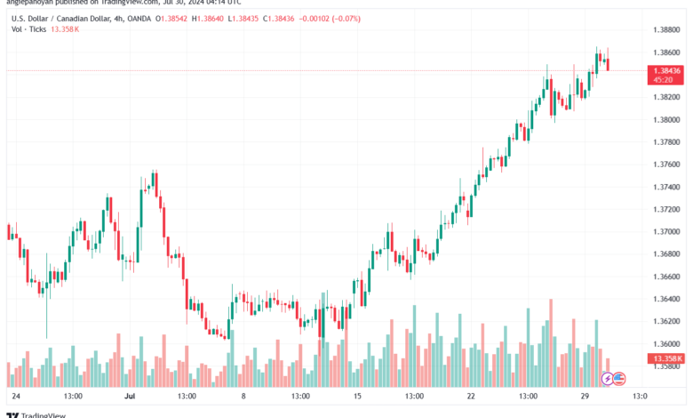 تحليل-USDCAD-30-7-2024