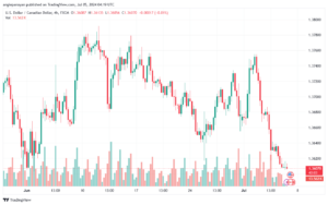 تحليل-USDCAD-5-7-2024