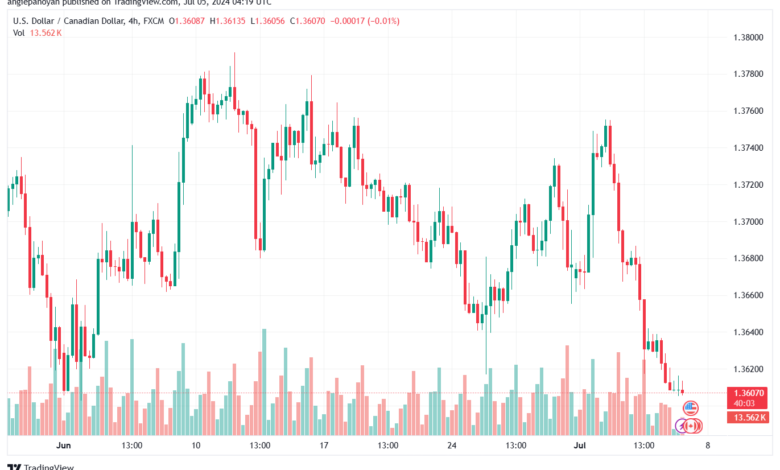 تحليل-USDCAD-5-7-2024
