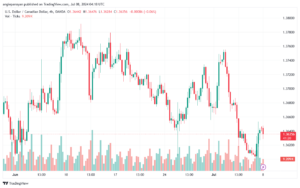 تحليل-USDCAD-8-7-2024