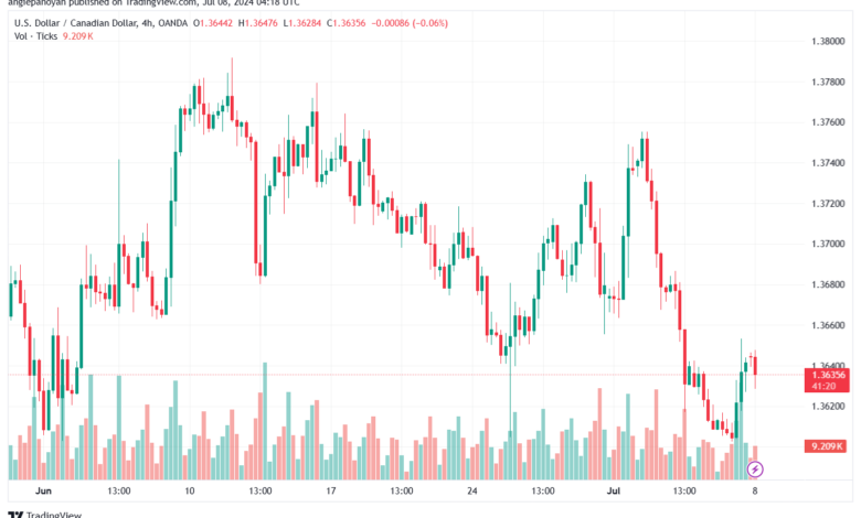 تحليل-USDCAD-8-7-2024