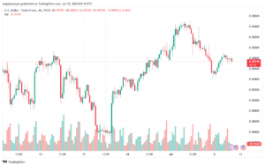تحليل-USDCHF-10-7-2024