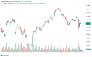 تحليل-USDCHF-12-7-2024