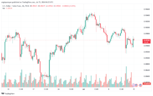 تحليل-USDCHF-15-7-2024