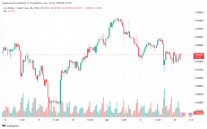 تحليل-USDCHF-16-7-2024