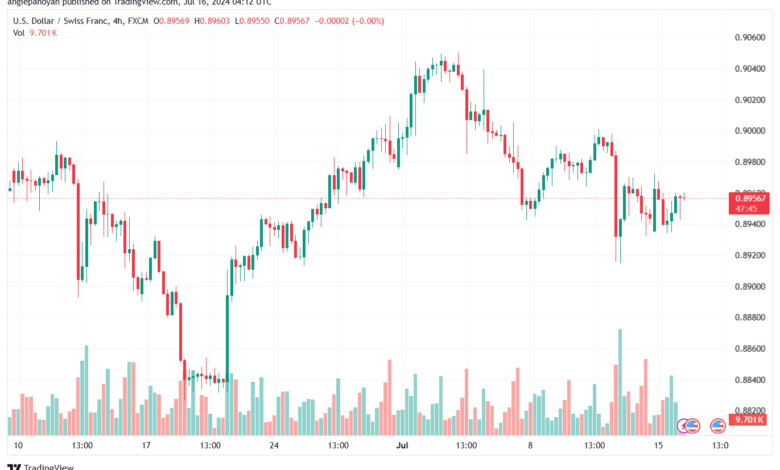 تحليل-USDCHF-16-7-2024