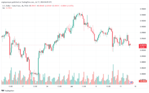 تحليل-USDCHF-17-7-2024