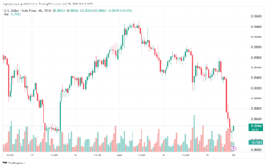 تحليل-USDCHF-18-7-2024
