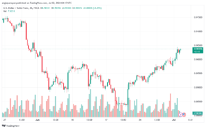 تحليل-USDCHF-2-7-2024