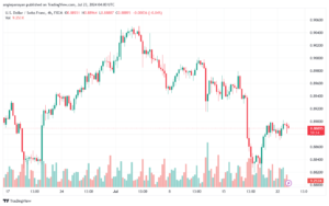 تحليل-USDCHF-23-7-2024