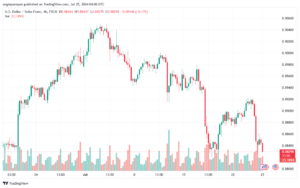 تحليل-USDCHF-25-7-2024