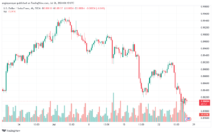 تحليل-USDCHF-26-7-2024