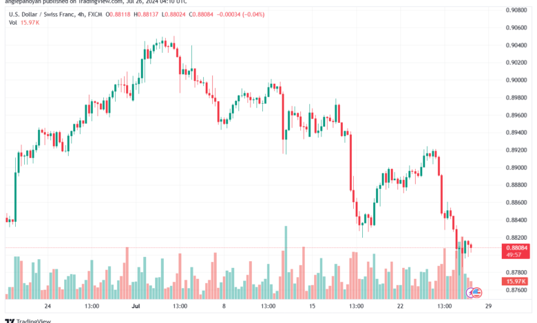 تحليل-USDCHF-26-7-2024