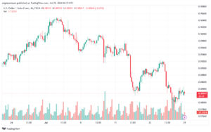 تحليل-USDCHF-29-7-2024