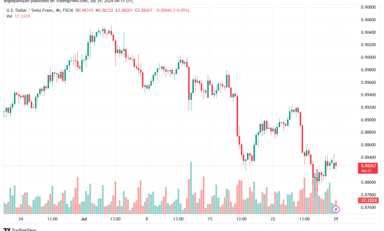 تحليل-USDCHF-29-7-2024
