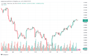 تحليل-USDCHF-3-7-2024