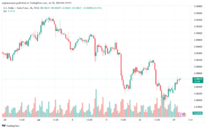 تحليل-USDCHF-30-7-2024