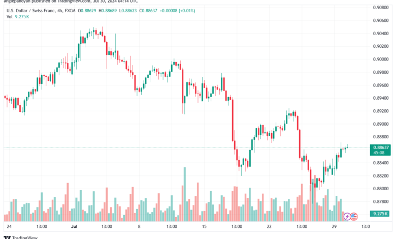 تحليل-USDCHF-30-7-2024