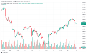 تحليل-USDCHF-4-7-2024