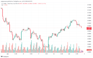 تحليل-USDCHF-5-7-2024