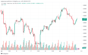 تحليل-USDCHF-9-7-2024