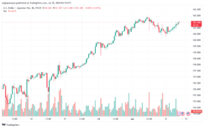 تحليل-USDJPY-10-7-2024