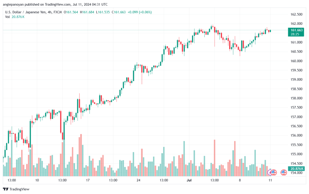 تحليل-USDJPY-11-7-2024
