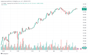 تحليل-USDJPY-11-7-2024