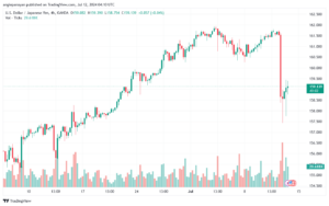 تحليل-USDJPY-12-7-2024