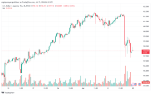 تحليل-USDJPY-15-7-2024