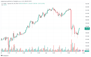 تحليل-USDJPY-16-7-2024