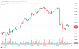 تحليل-USDJPY-17-7-2024