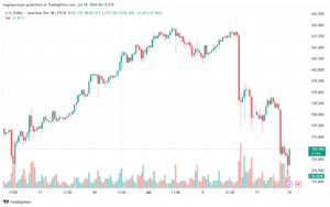تحليل-USDJPY-18-7-2024