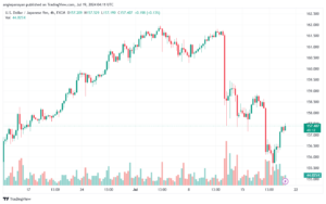 تحليل-USDJPY-19-7-2024