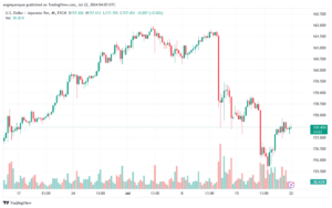 تحليل-USDJPY-22-7-2024