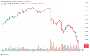 تحليل-USDJPY-25-7-2024