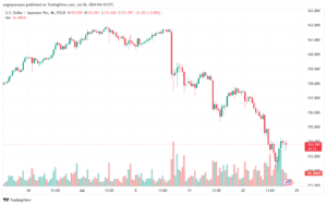 تحليل-USDJPY-26-7-2024