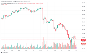 تحليل-USDJPY-29-7-2024