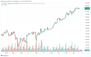 تحليل-USDJPY-3-7-2024