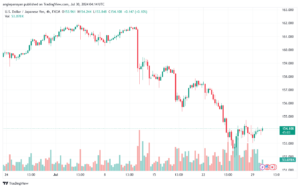تحليل-USDJPY-30-7-2024
