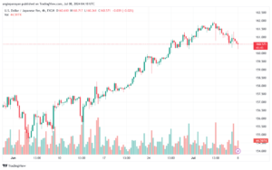 تحليل-USDJPY-8-7-2024