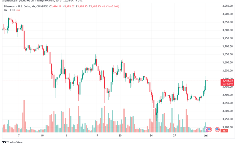 تحليل الاثيريوم 1-7-24 ETHEREUM-ETH