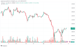 تحليل الاثيريوم 10-7-24 ETHEREUM-ETH