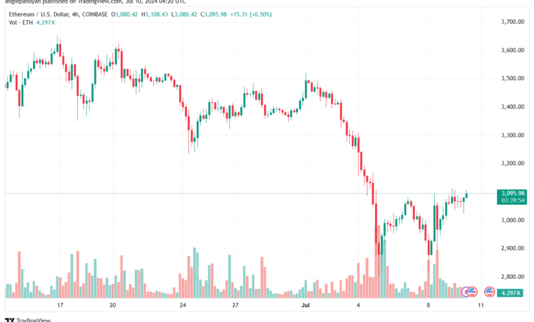 تحليل الاثيريوم 10-7-24 ETHEREUM-ETH