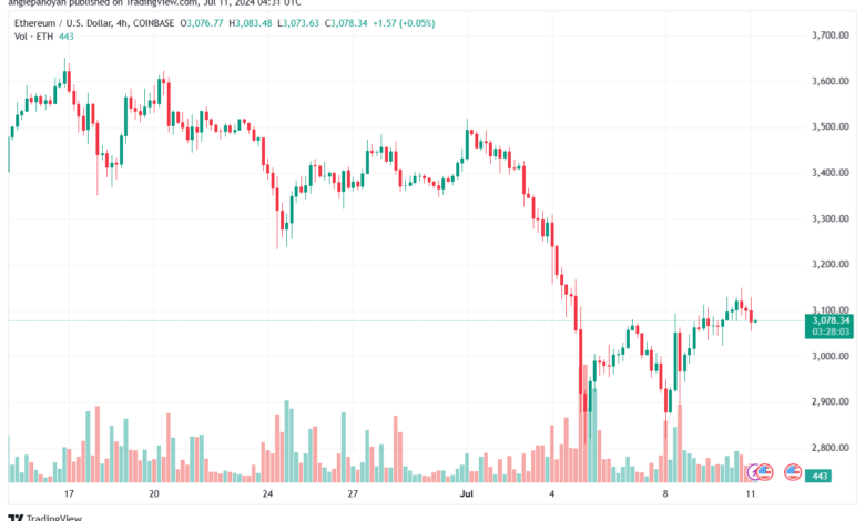 تحليل الاثيريوم 11-7-24 ETHEREUM-ETH